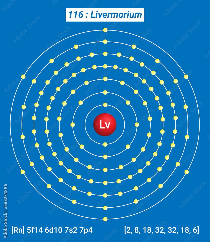 Lv Livermorium Element Information - Facts, Properties, Trends, Uses