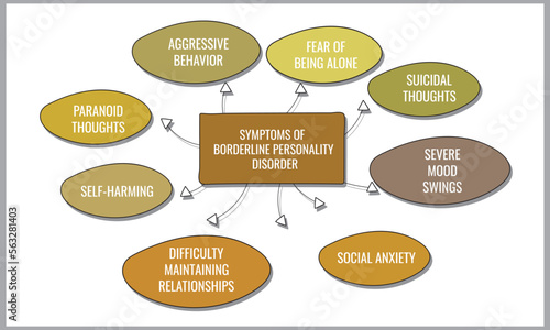 symptoms of Borderline personality disorder. Vector illustration for medical journal or brochure.