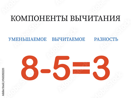 Subtraction components. Mathematical formula minuend minus subtrahend equals difference. Printed material, banner, table for children, schoolchildren. School education, logical tasks
