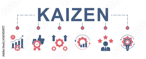 Kaizen