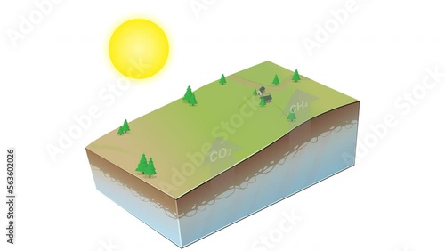 Melting of permafrost and release of greenhouse gases such as carbon dioxide and methane photo