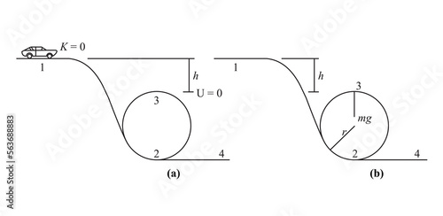 A toy car starts from rest at position 1 shown and rolls without friction along the loop 12324