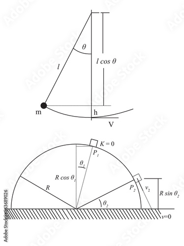 That is a pendulum bob, which has been pulled aside from its equilibrium position through an angle θ and then released, will pass through the equilibrium position with speed v = √2gl(1 – cos θ).