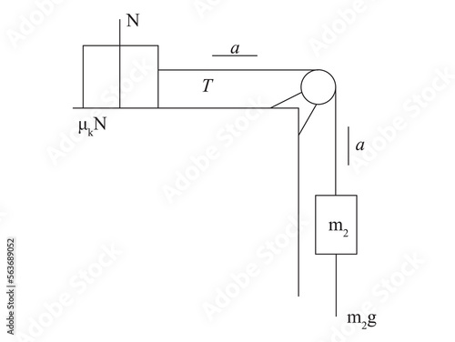 A 6.0-kg block rests on a horizontal surface. Its coefficient of kinetic friction is 0.22. The block is connected by a string passing over a pulley to a 3.0kg mass