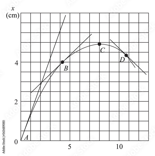 Average velocity for the time interval t = 7 min to t = 14 min; the instantaneous velocity at (b) r = 13.5 min and (c) t = 15 min