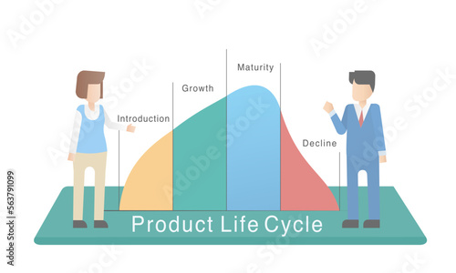 Product lifecycle management-PLM concept,4 Stage analysis,business info marketing strategy,Vector illustration.
