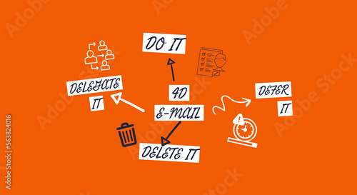 Photos Emailing management with 4D, do, delete, delegate and defer text and related icons on isolated orange background, word cloud illustration