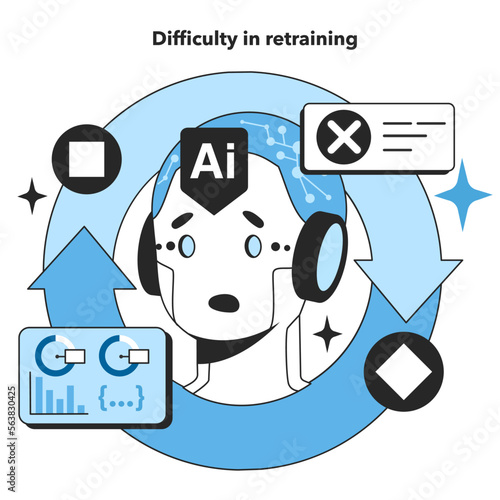 Фотография Difficulty in retraining as an artificial neural network disadvantage
