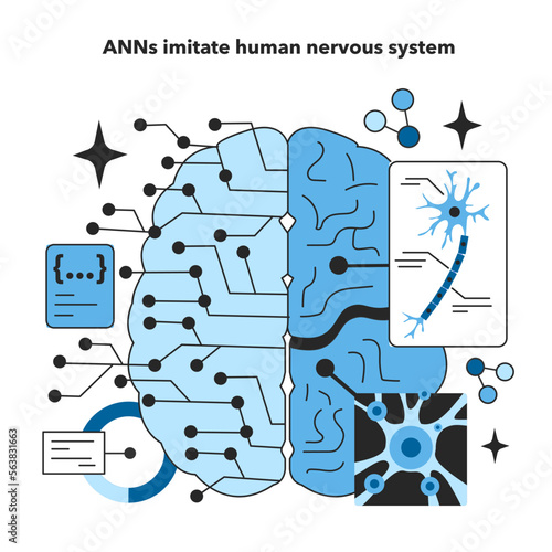 Types of artificial neural network applications. Self-learning computing