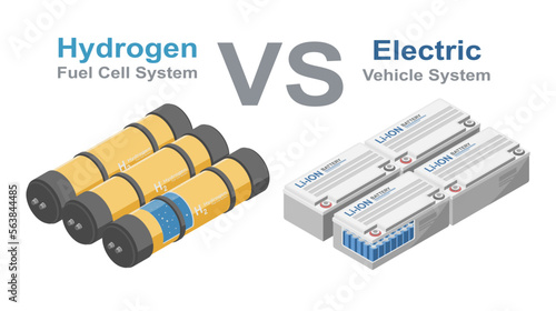 Hydrogen Fuel Cell Car h2 vs Electric Vehicle EV car clean energy ecology technology for car and transportation  illustration isometric isolated vector