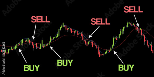 Market trading indicators buy sell decision. Trading graph analysis.