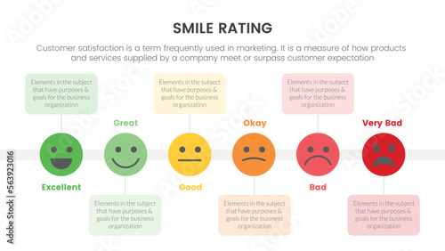smile rating with 6 scale infographic with timeline style and box information concept for slide presentation with flat icon style