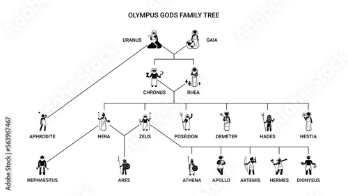 Olympus Greek Gods and Goddesses family tree