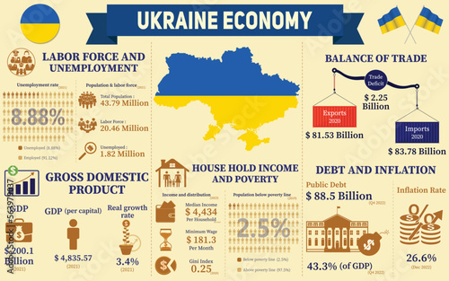 Ukraine Economy Infographic, Economic Statistics Data Of Ukraine charts Presentation.