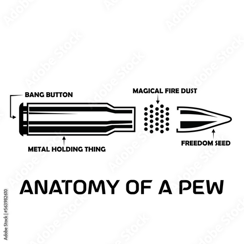Print op canvas Anatomy of a pew svg, anatomy of a pew pewer Svg, Pewer Bullet Ammo Gun Amendmen