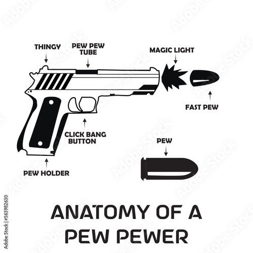 Anatomy of a pew svg, anatomy of a pew pewer Svg, Pewer Bullet Ammo Gun Amendment svg, rifle svg, 2nd amendment svg, gun svg, ammo svg
