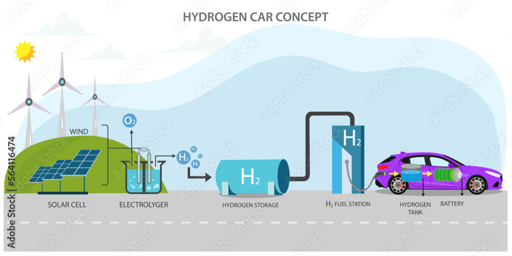 Future hydrogen car emission free and ecofriendly transpor