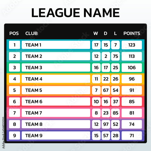 football or soccer score table. sport point scoreboard. sport point table. vector illustration.