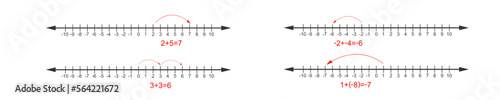 Examples of addition and subtraction operations using integers on number line. Math chart with negative, positive numbers and zero isolated on white background