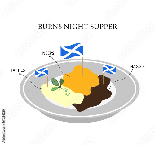 Robert Burns Night 25th, haggis, neeps and tatties served on a plate is simple, and easy, Scottish comfort food. Vector illustration.