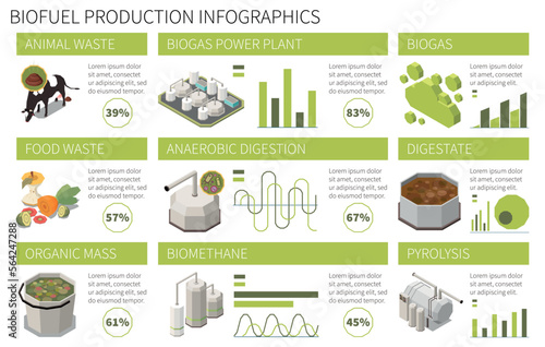 Isometric Biofuel Production Infographics
