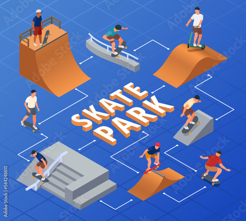 Skate Park Flowchart