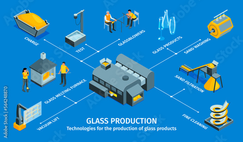 Glass Production Isometric Infographics