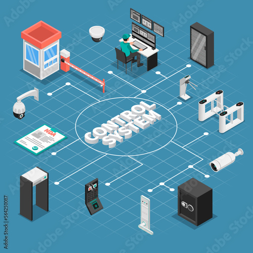 Control System Flowchart Composition