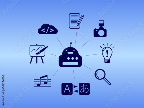 Graphic of artificial intelligence capabilities. Vector icons of text creation, painting, composition, photography, translation, search and programming around a robot.
