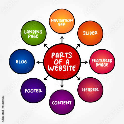 Basic parts of a Website (collection of web pages and related content that is identified by a common domain name and published on at least one web server) mind map concept background