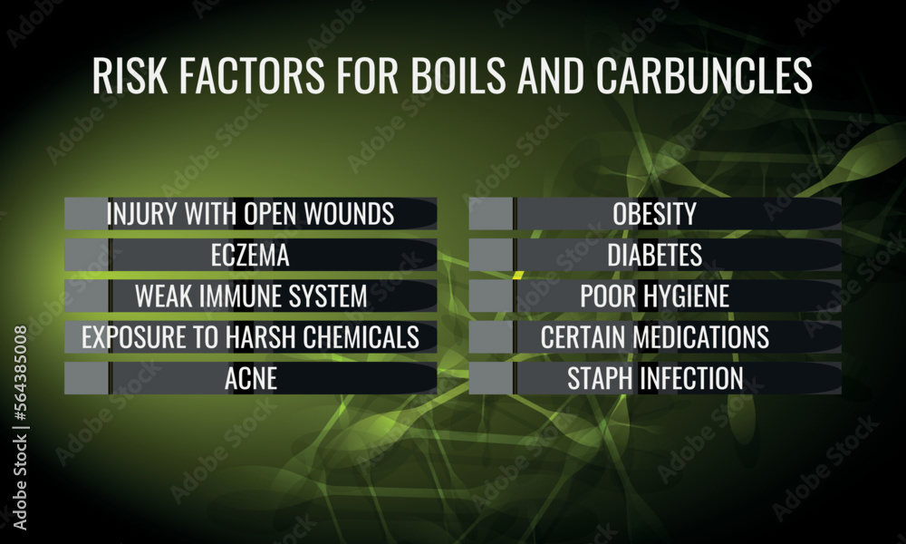 Risk factors for Boils and carbuncles. Vector illustration for medical ...