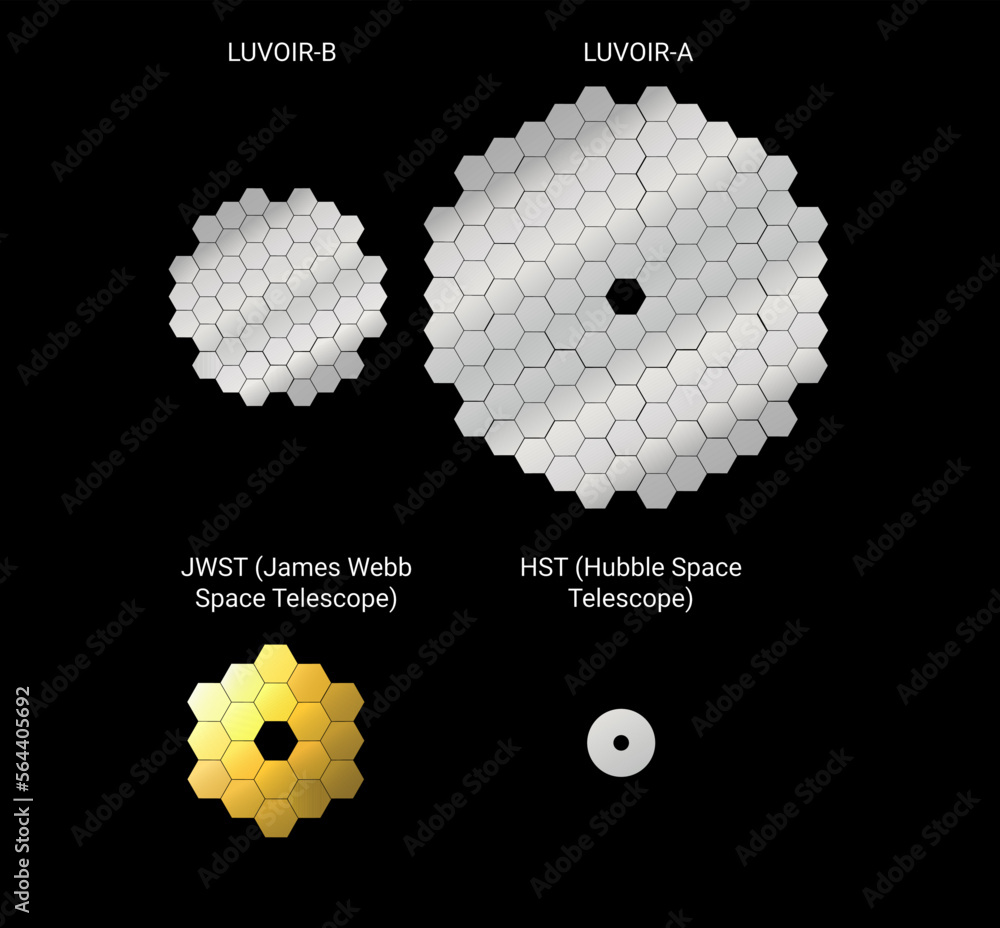 New ultraviolet space telescope luvoir mirrors comparison with JWST