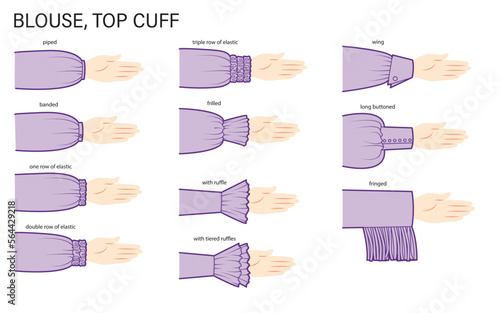 Set of cuff in sleeves blouse, top, shirts clothes types - piped, banded, elastic, ruffles, technical fashion illustration. Flat apparel close-up template back sides. Women, men unisex CAD mockup
