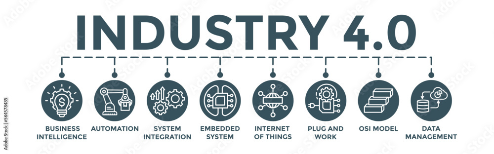 Industry 4.0 banner. Editable vector illustration concept with business intelligence, automation, system integration, internet of things, plug and work, osi model, data management icons