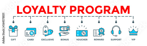 	
Loyalty program banner. Editable vector illustration concept with gift, card, exclusive, bonus, voucher, reward, support, vip icons.