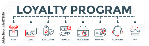 	
Loyalty program banner. Editable vector illustration concept with gift, card, exclusive, bonus, voucher, reward, support, vip icons.