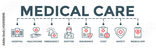Medicare banner of health care and insurance concept. Editable vector illustration with hospital, health care, emergency, doctor, insurance, cost, safety, mobile app icons.