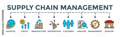 SCM - Supply chain management concept. Editable vector banner web with icons of logistics, profit, manufacture, distribution, customer, analysis, management, retailer.