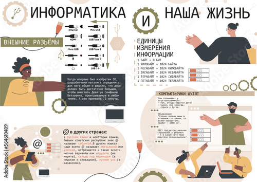 плакат по информатике