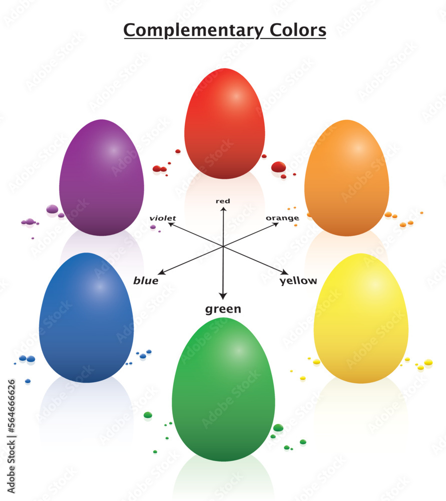 Obraz na plátně Easter eggs complementary infographic