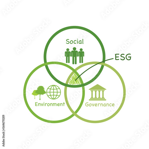 Environmental, Social, Governance for ESG concept with Venn diagram,Vector illustration