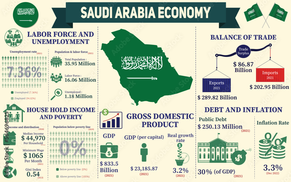 Saudi Arabia Economy Infographic Economic Statistics Data Of Saudi saudi-arabia-economy-infographic-economic-statistics-data-of-saudi