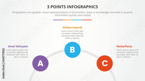 3 points or stages infographic concept with right direction circle shape for slide presentation with 3 point list