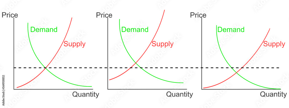 Demand curve examples. Product price and quantity relationship. Representing graphs. Set of economics models isolated on white background. Vector flat illustration Demand curve examples. Product price and quantity relationship. Representing graphs. Set of economics models isolated on white background. Vector flat illustration