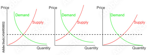 Demand curve examples. Product price and quantity relationship. Representing graphs. Set of economics models isolated on white background. Vector flat illustration