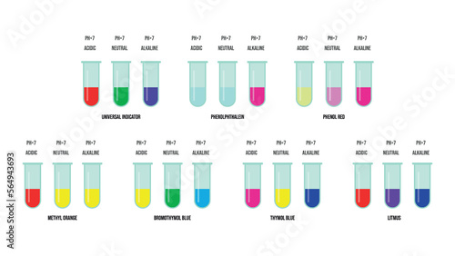 Color of pH indicator. The indicator color changes. Educational chemistry. Phenolphthalein, methyl orange, thymol blue, bromothymol blue, phenol red, universal indicator, litmus.  photo