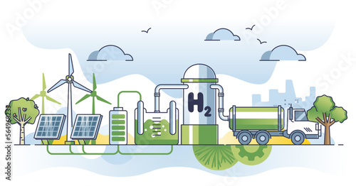 Green hydrogen as nature friendly and alternative fuel source outline concept. H2 power as renewable and environmental resource from solar and wind energy vector illustration. Eco infrastructure type photo