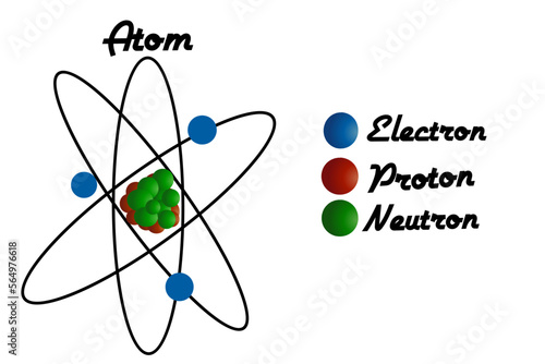 explanation of the atomic framework. electrons, protons, Newtons. Vector illustration of Atoms.