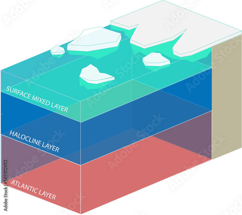 Vászonkép Ocean Salinity Layers Graphic