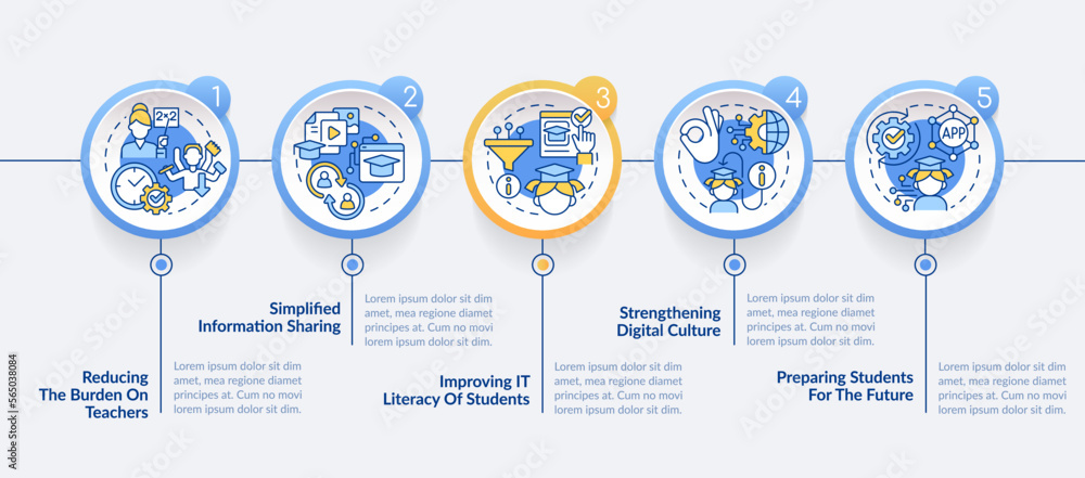 ICT benefits in education circle infographic template. Studying. Data visualization with 5 steps. Editable timeline info chart. Workflow layout with line icons. Lato-Bold, Regular fonts used